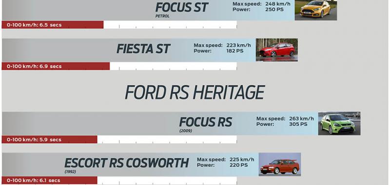 Cuadro comparativo de aceleracion de modelos RS